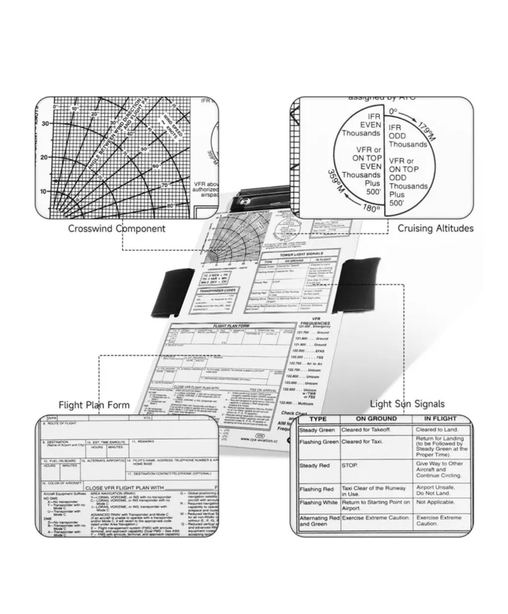 CYA VFR Pilot Kneeboard