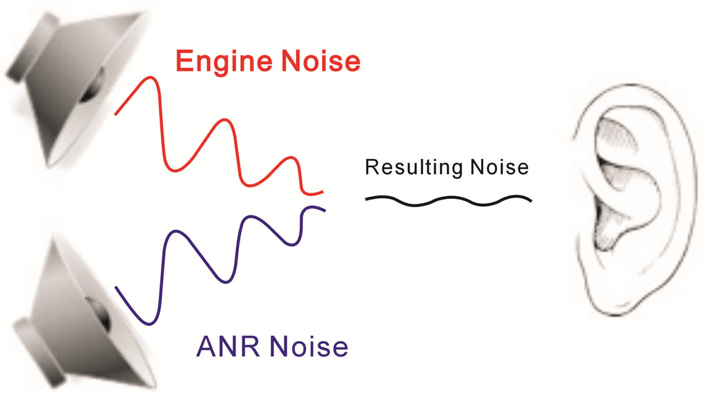 UFQ ANR L2 Aviation NON BT Headset – Active Noise Reduction, Lightweight Design, Hi-Fi Stereo Audio